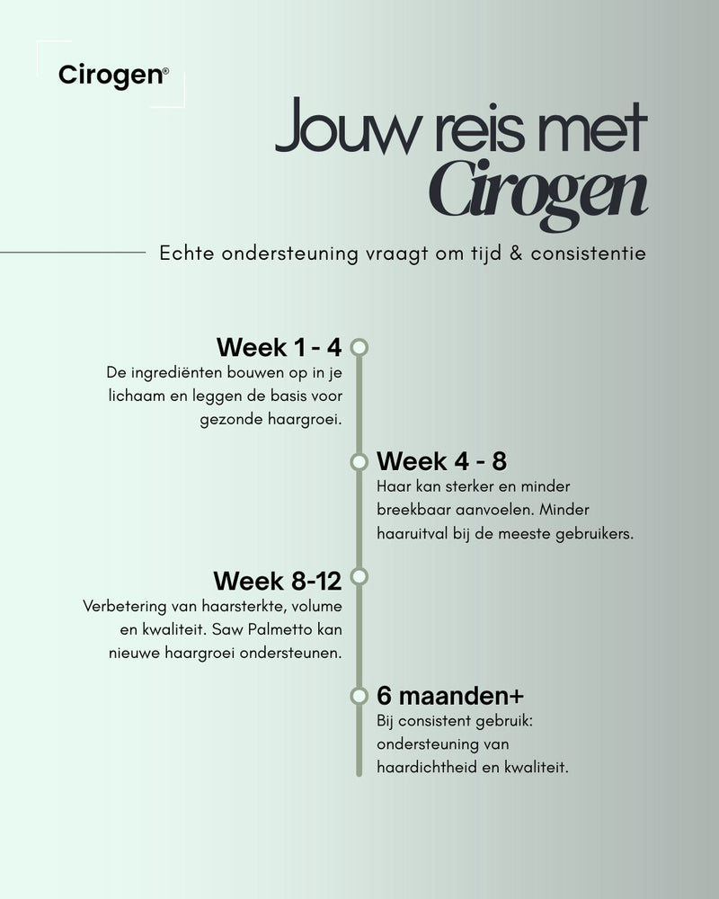 Cirogen product 5