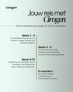 Cirogen® Haarsupplement tegen Haaruitval