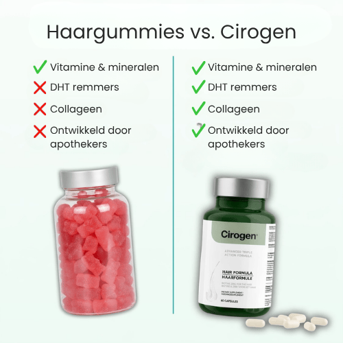Cirogen product 3